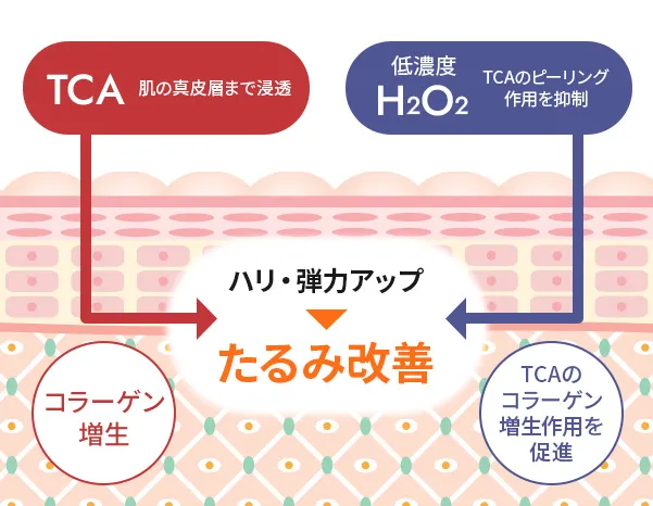 マッサージピールのメカニズム