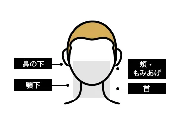 髭セット（3部位）都度払い8,800円(税込)