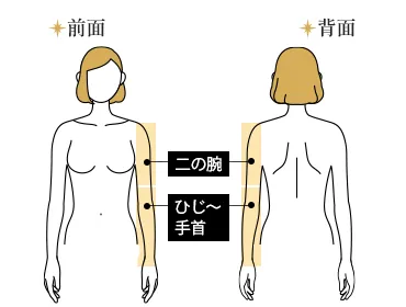 腕セット（指先含む）都度払い9,680円(税込)