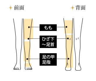 足セット（指先含む）都度払い16,280円(税込)