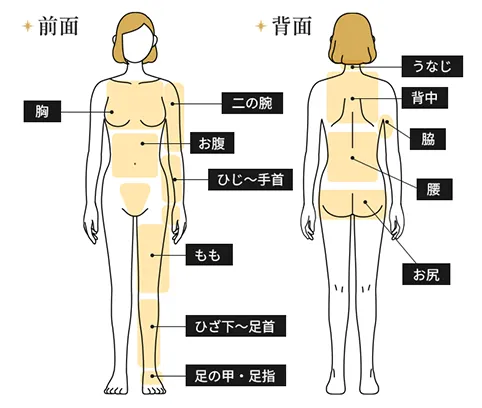 全身（うなじ・指先含む）都度払い26,290円(税込)
